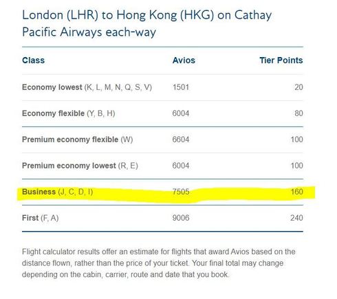 Screenshot from BA webpage, avios calculator for flight London / HK with Cathay Pacific