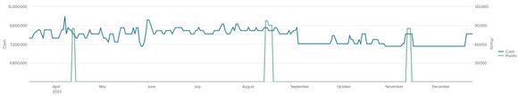 Nightly rate through year-end