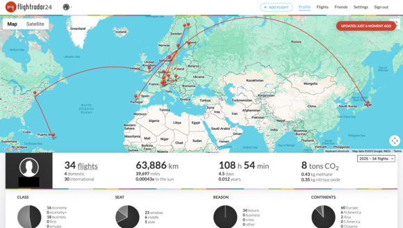 A very repetitive 2025 commuting between Stockholm and Italy