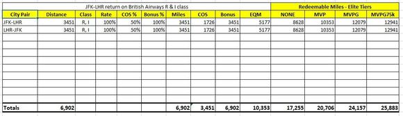 BA R & I Class