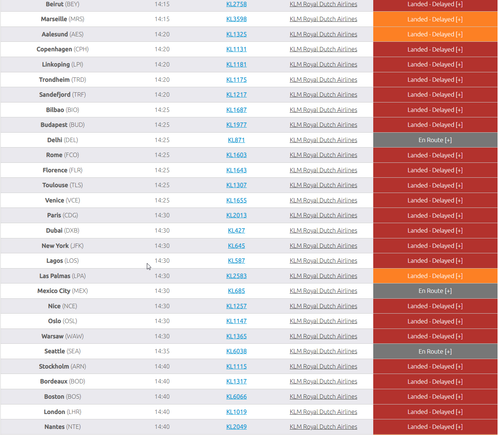 Red =  at least 60 minutes late. Most of those flights were delayed much longer than that. 