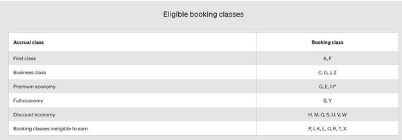 Lufthansa's booking class guide for SP