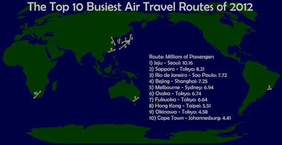 top 10 busiest air travel routes of 2012