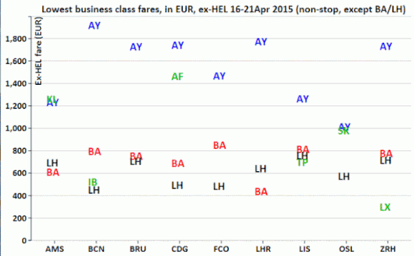 Discounted/restricted Euro-J fares to selected destinations ex-HEL