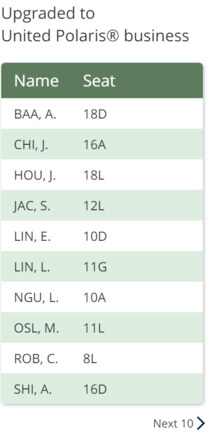 Upgrade List