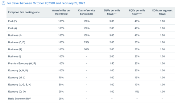 EQD Earning Chart until end of Feb, 2022.