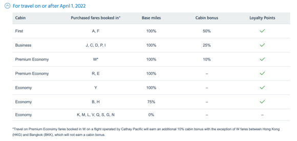 AA CX earn rate