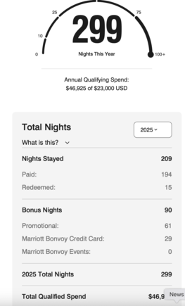 Zero interaction with my Ambassador except useless off base generic emails about stays that I have already cancelled or moved.  But alas Marriott covers me worldwide. I have accepted my fate that Elite status means nothing. 