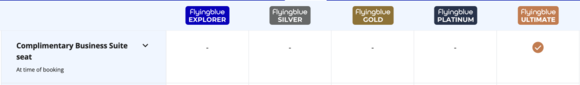 Business Suite only freely accessible to Ultimate, no mention of any time for Platinum