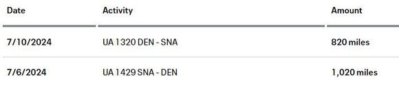 Why discrepancy in miles?