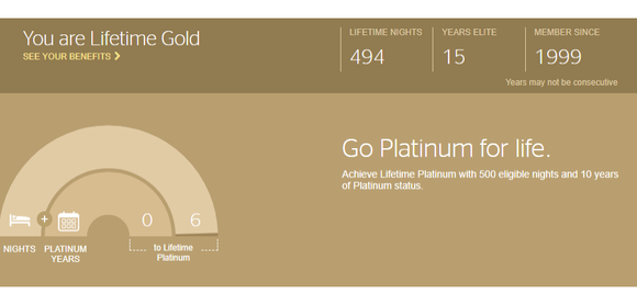Now it may be because you are Platinum, where LTG will not kick in until you are below Gold.  So checking with SPG would be the only way.