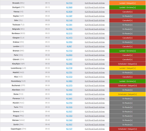 Most of the flights shown as en route are running 20 to 60+ minutes late.