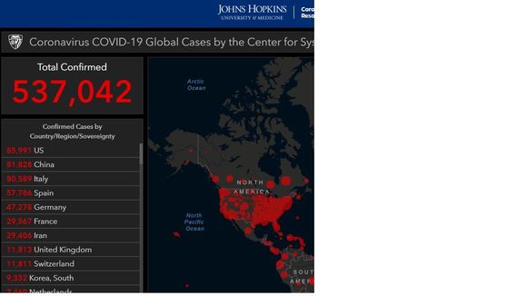 WELL DONE DONALD TRUMP AND HIS COVID TEAM! WE'RE NOW #1  USA! USA! USA! USA!