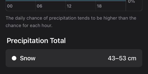 
Of course that amount includes the snow they already got today and the amount projected for tomorrow.
