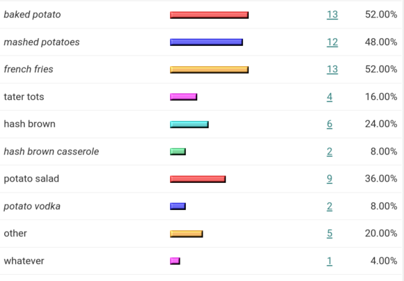 Current poll results