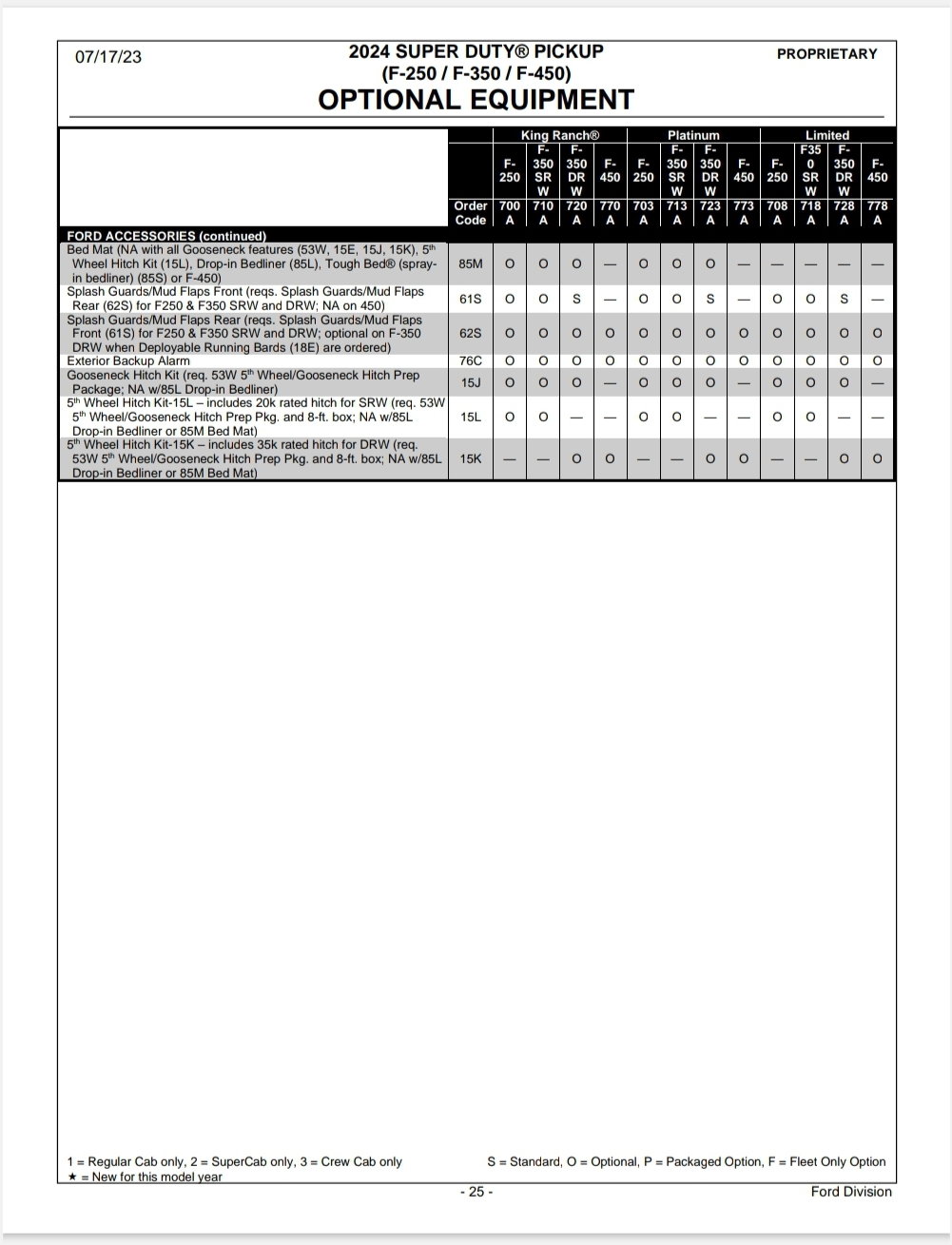 2024 F250/F350/F450 Order Guide Ford Truck Enthusiasts Forums