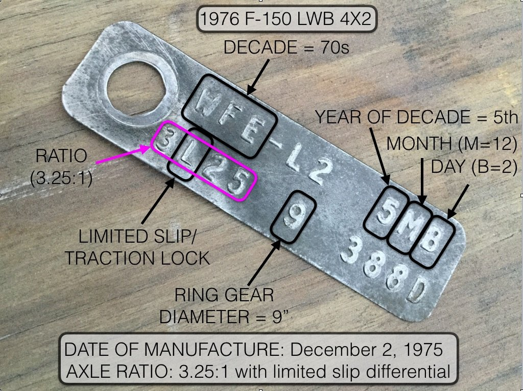 Ford 9 Rear End Gear Ratios