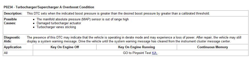 PO234 OVERBOOST CODE - Ford Truck Enthusiasts Forums