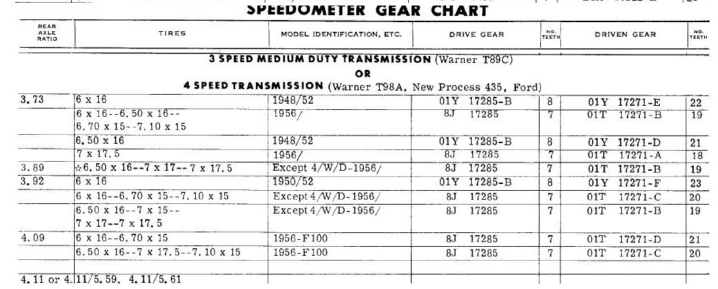 700r4 Speedometer Gear Chart