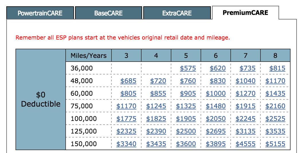 Ford Escape Extended Warranty Plans