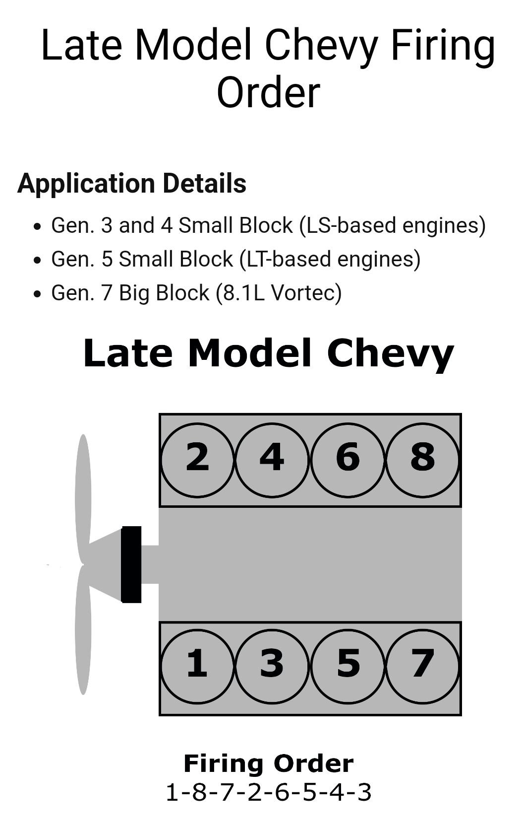 7.3 Gas Cylinder Numbers - Ford Truck Enthusiasts Forums