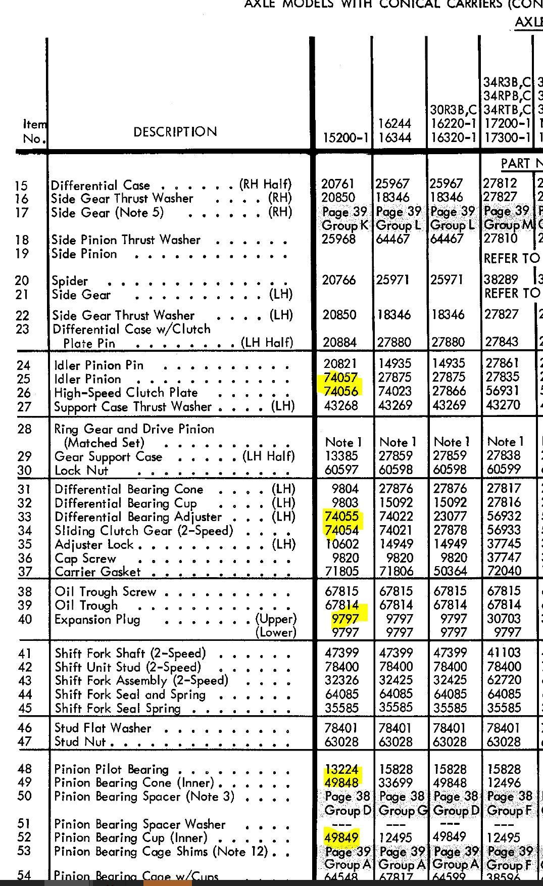 F6 2 speed eaton diffs - Page 5 - Ford Truck Enthusiasts Forums