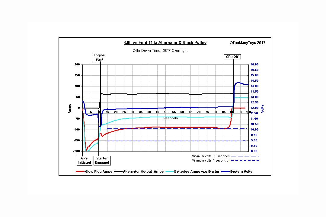 What should alternator output be at idle? Page 2 Ford Truck
