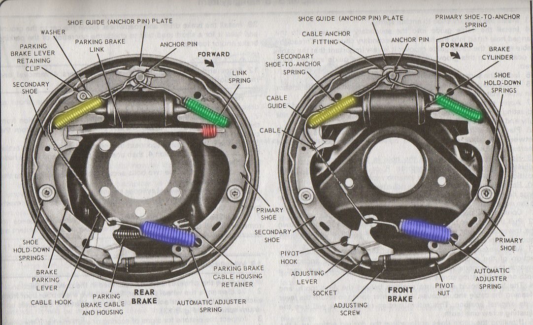 73 F250 soft brakes, locking up - Ford Truck Enthusiasts Forums
