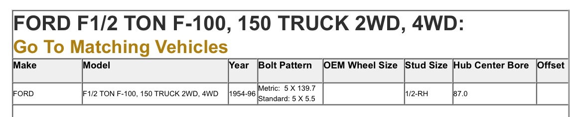 Wheel, Tire, Bolt Pattern, Lug Nut Information - Ford Truck ...