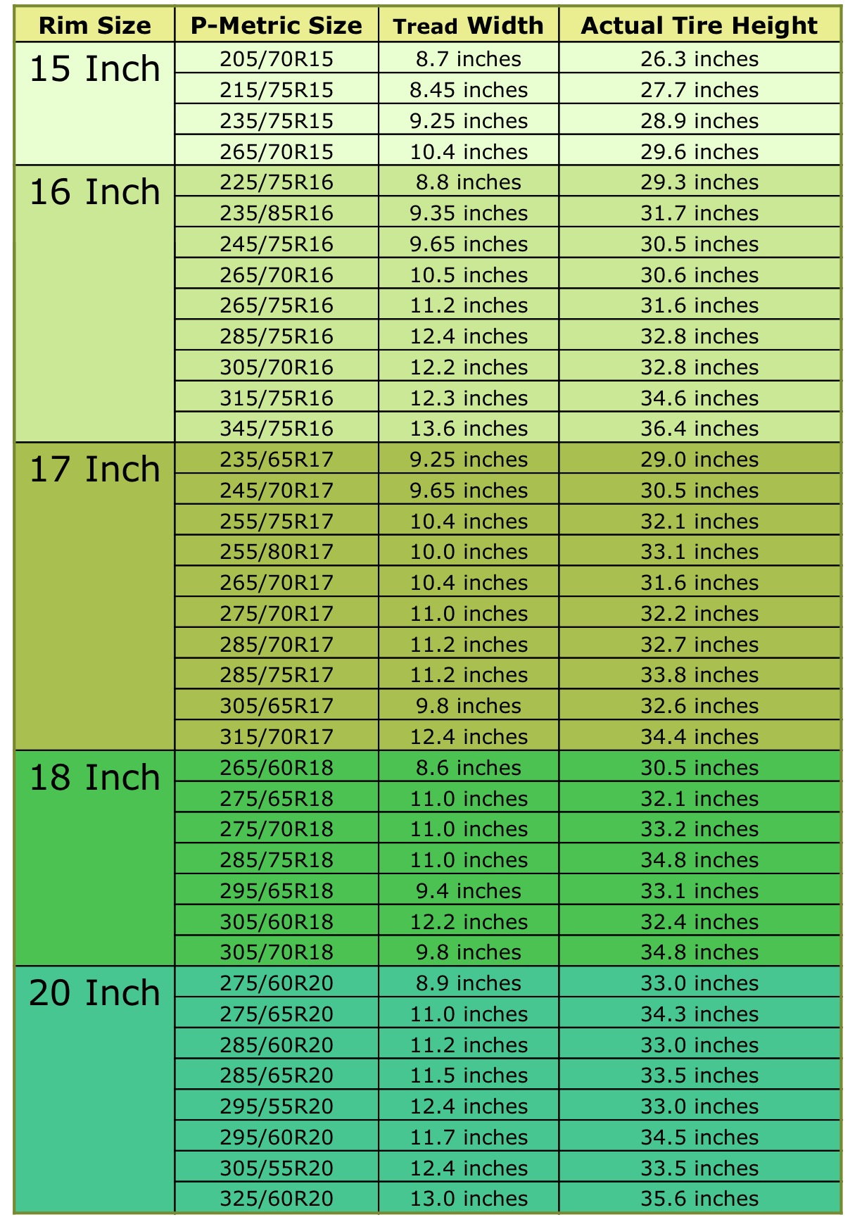 wheel-tire-bolt-pattern-lug-nut-information-ford-truck-enthusiasts