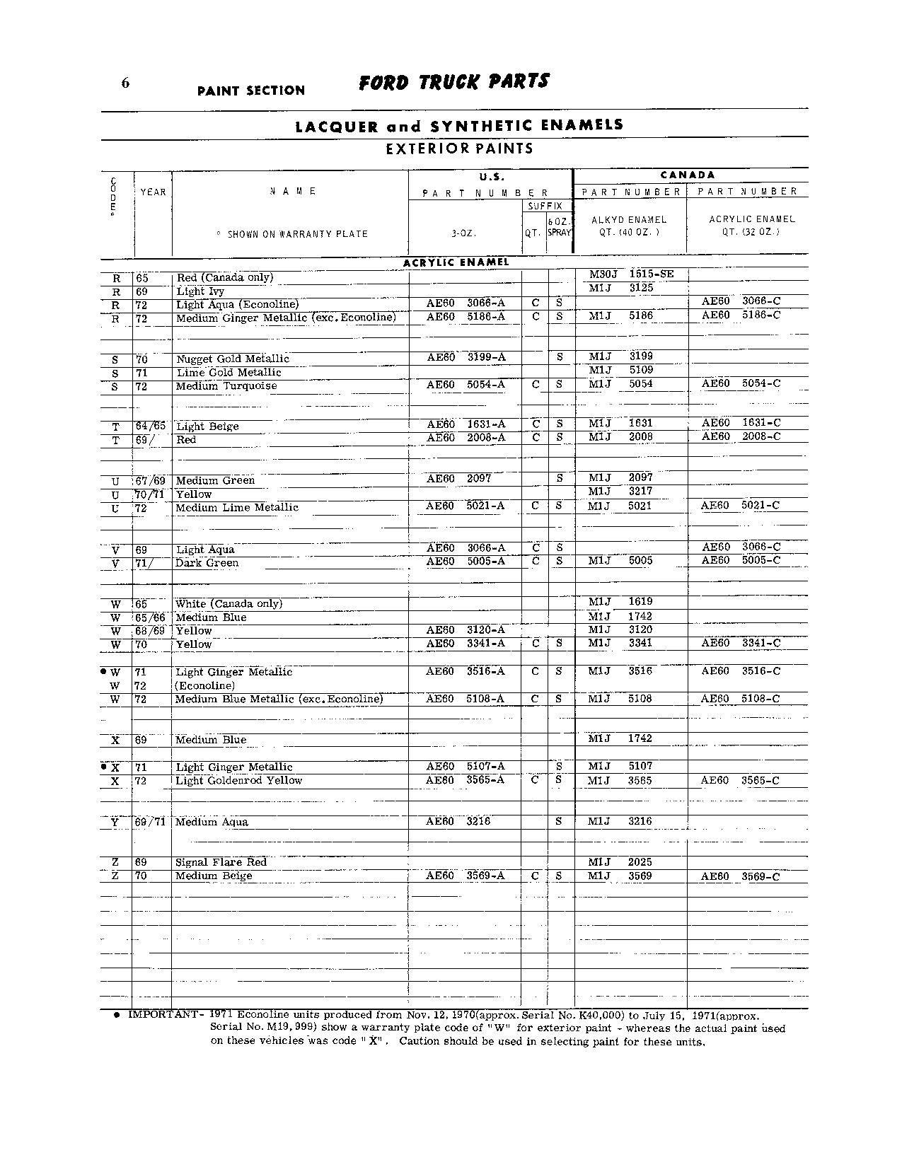 colors of ford explorers on 1969 F100 Z Paint Code Ford Truck Enthusiasts Forums