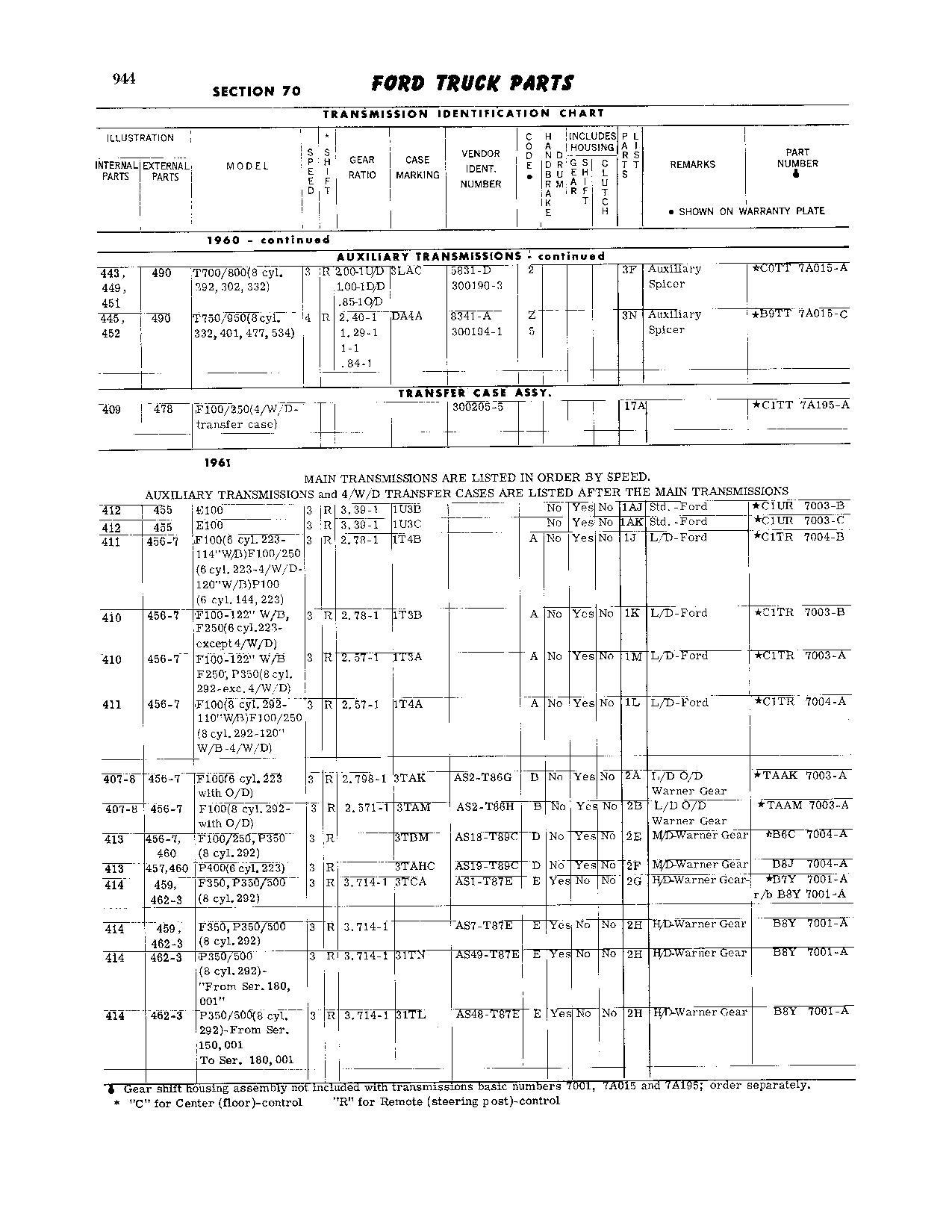 Ford Transmission Identification Code Chart