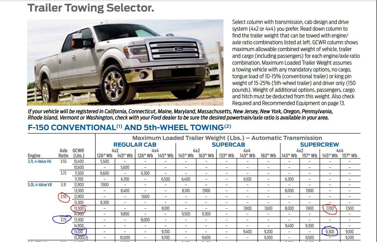 Towing new heavy trailer, change Differential Gears? Ford Truck Enthusiasts Forums
