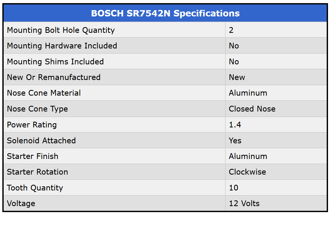 Replacement Starter ACDelco or Bosch Ford Truck Enthusiasts