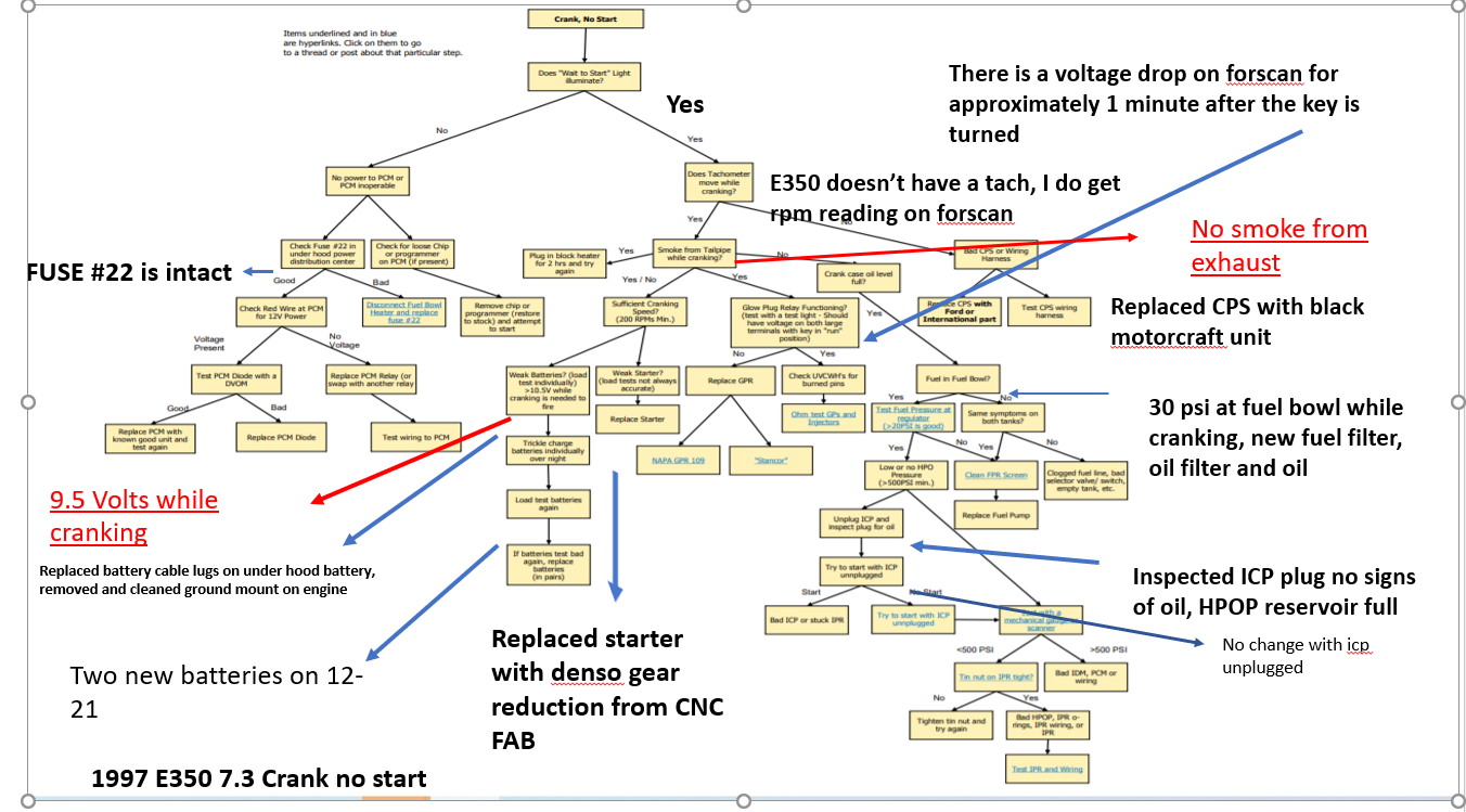 Help with crank no start Ford Truck Enthusiasts Forums