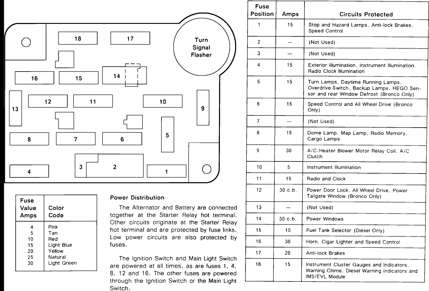 bmwwiringdiagram: 1990 F150 Fuse Box Diagram