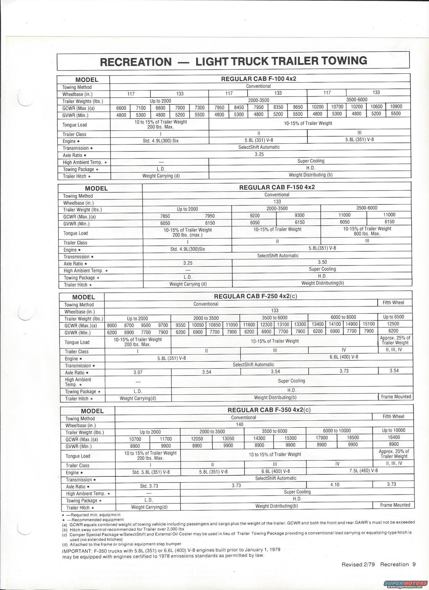 48+ Ford 9 Inch Rear End Width Chart