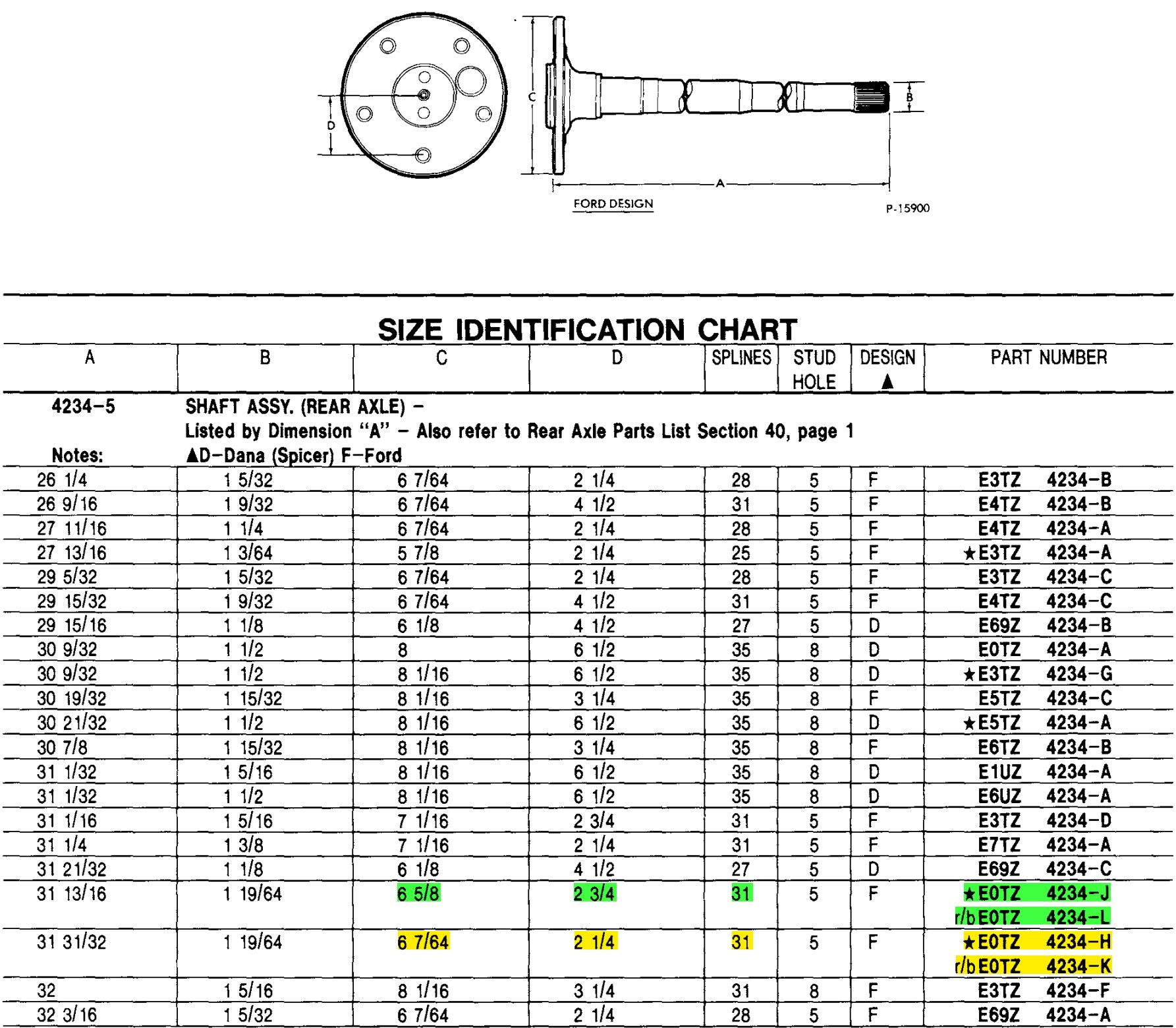 Ford Axle Nut Size Chart