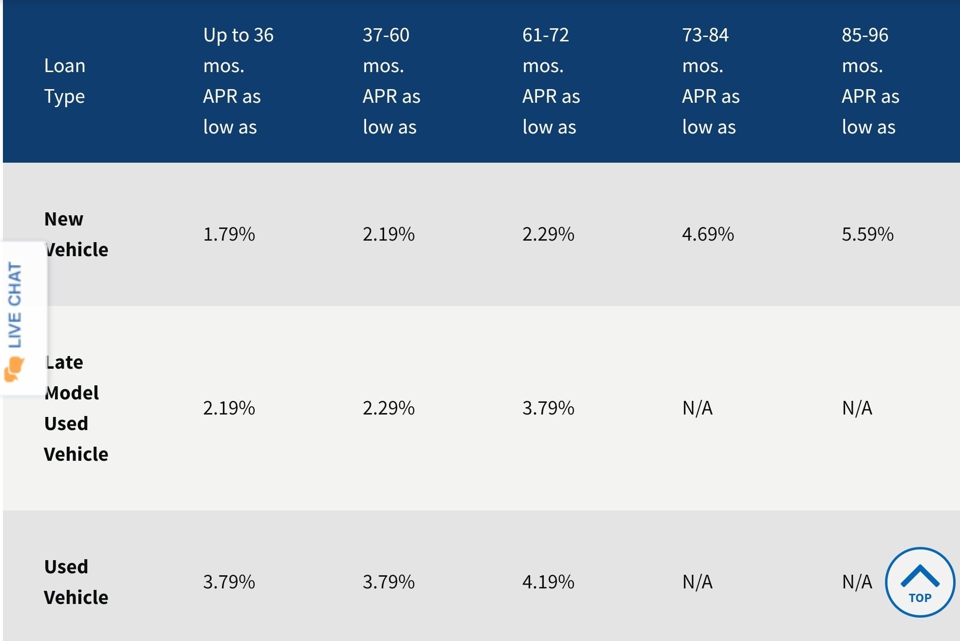 Recent SD purchase? Ford Credit Rates? Ford Truck Enthusiasts Forums