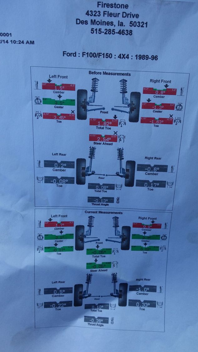 The Alignment Of Hrm Within The Ford