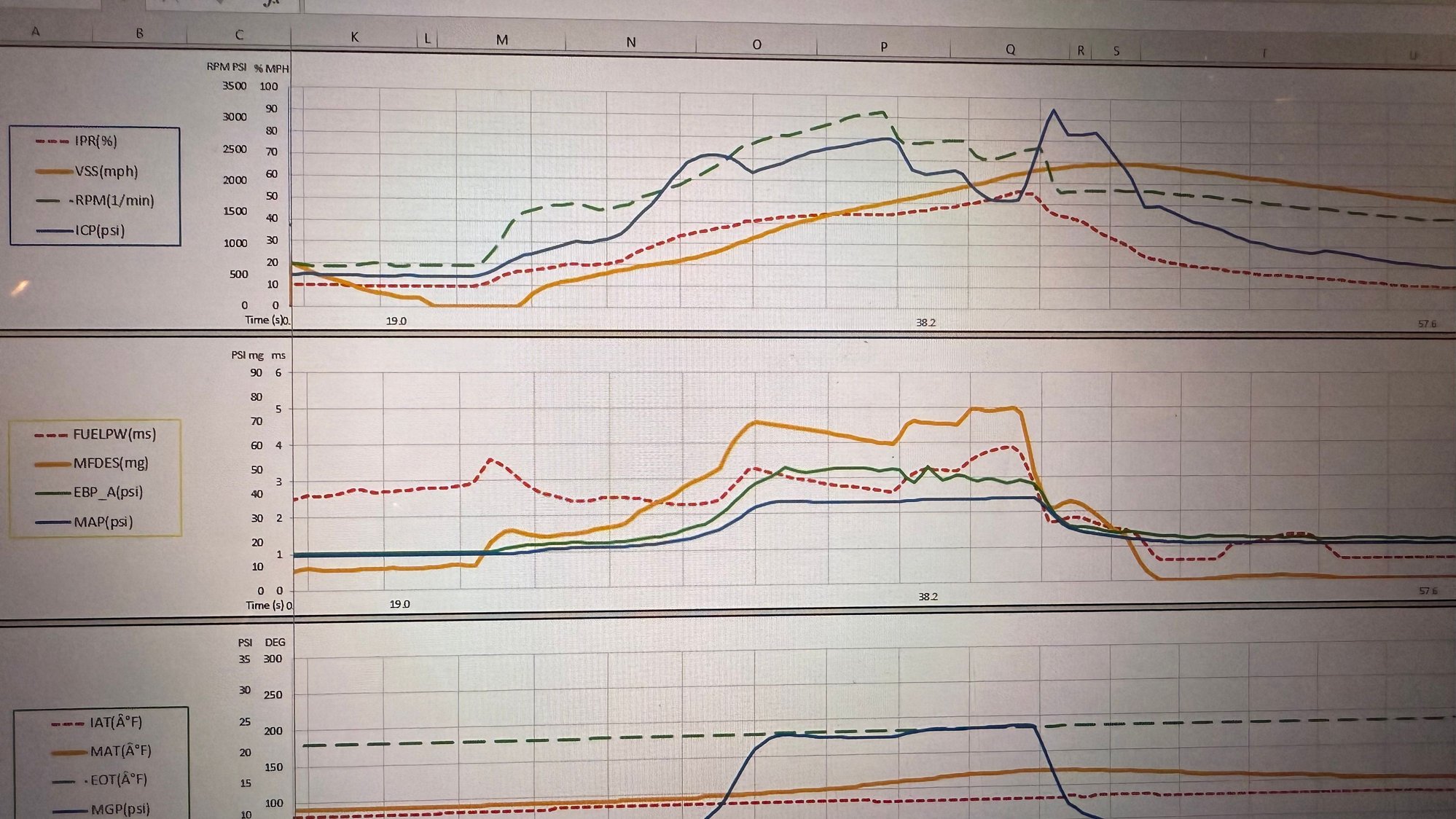 Stock tune WOT No Code but looks like I came out of throttle as ICP and IPR met