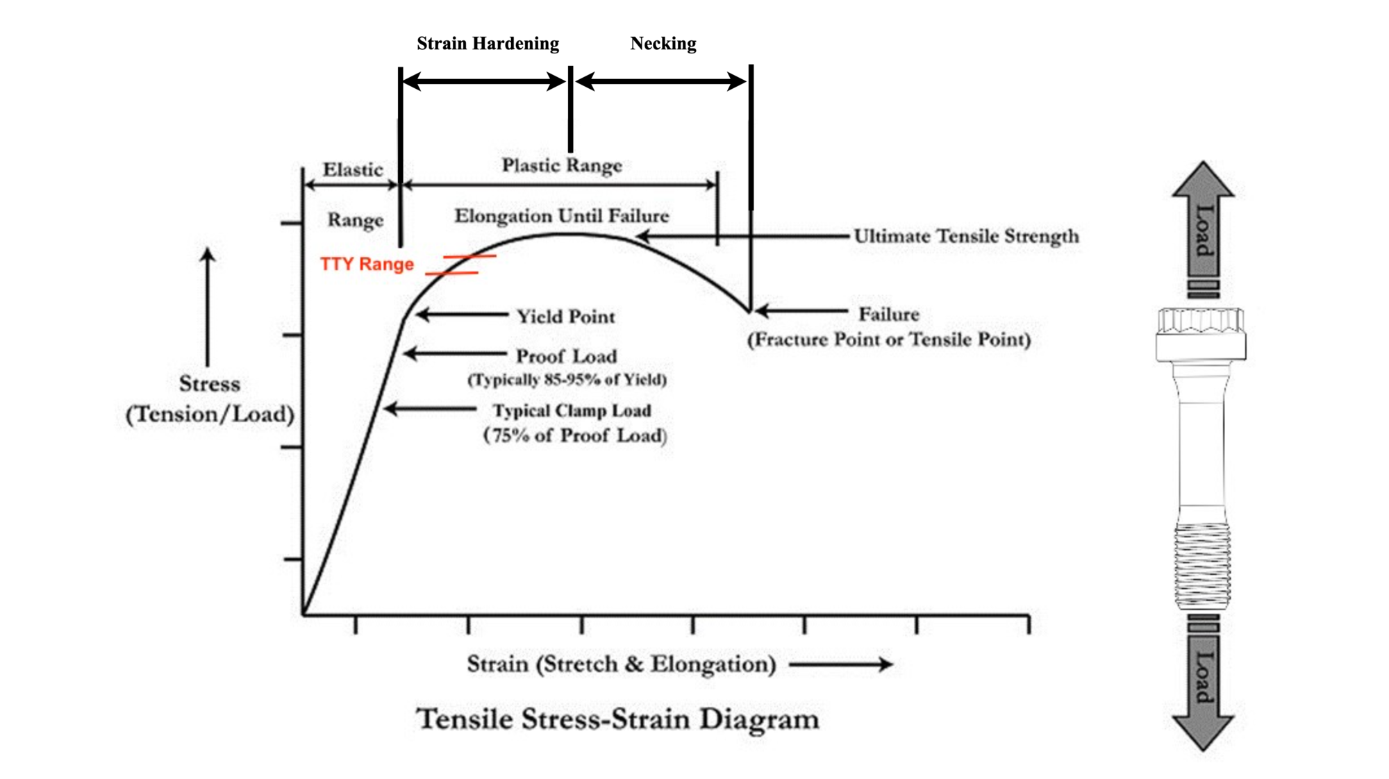 Heads up TTY bolts Ford Truck Enthusiasts Forums