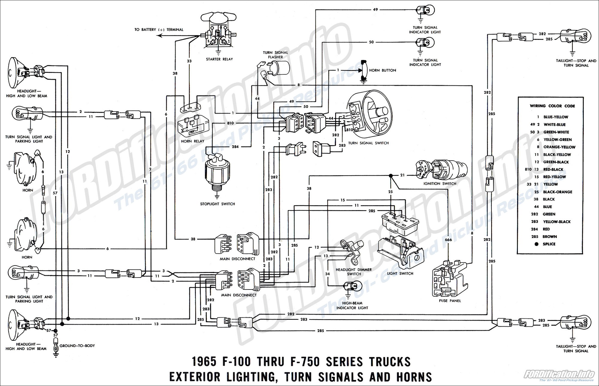 1973 Ford F100 Horn Wiring Diagram - Wiring Diagram