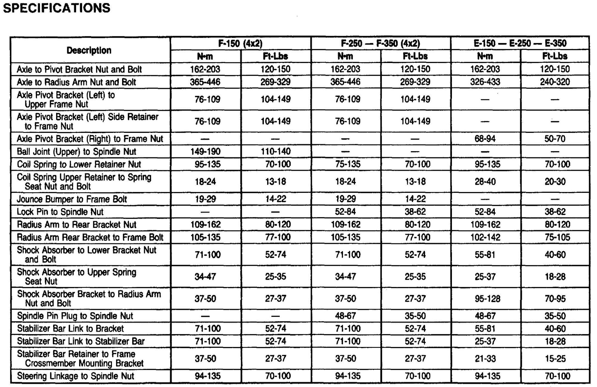88 E250 Sway Bar Link Torque? Ford Truck Enthusiasts Forums