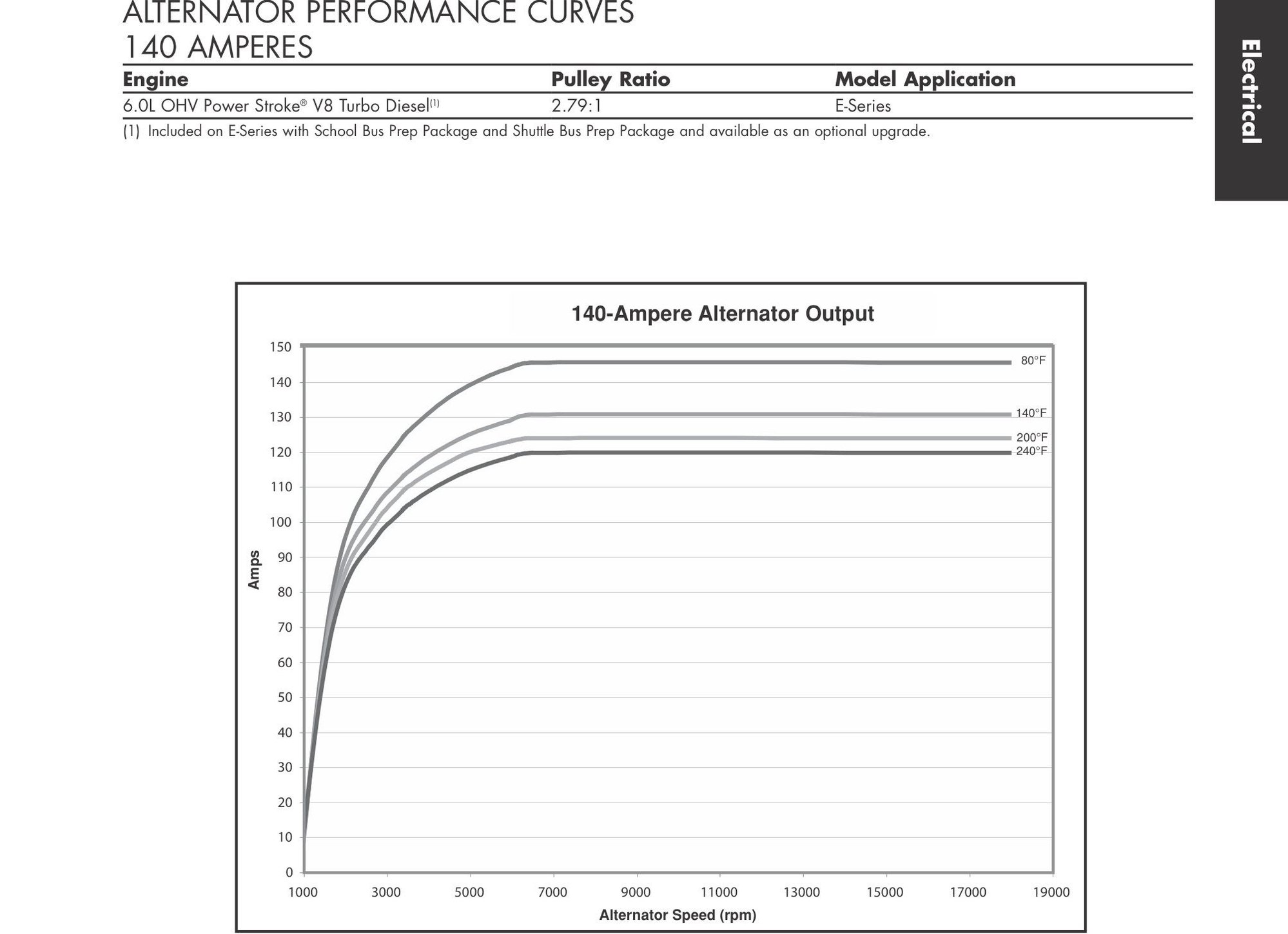 Alternator Pulley Sizes Ford Truck Enthusiasts Forums