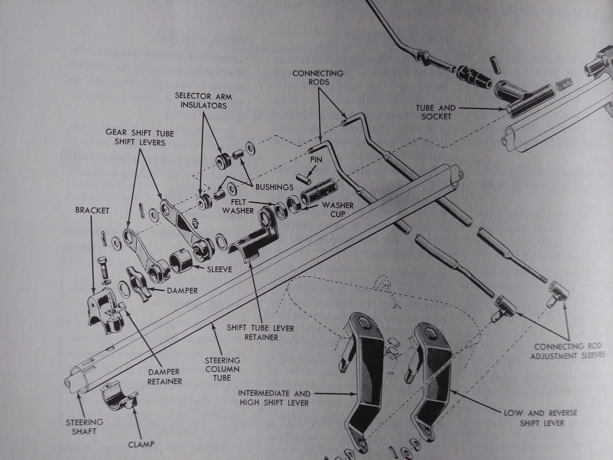 Need help with Manual column shift linkage adjustment Ford Truck