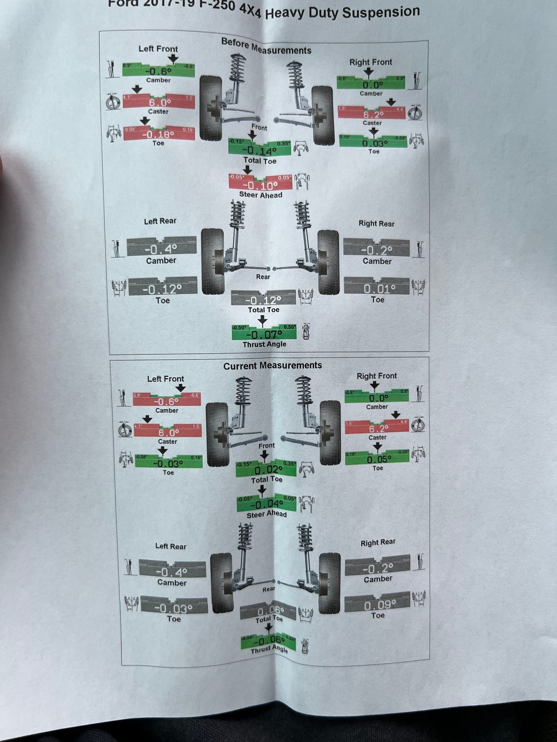 19’ F250 steering wheel play? Ford Truck Enthusiasts Forums