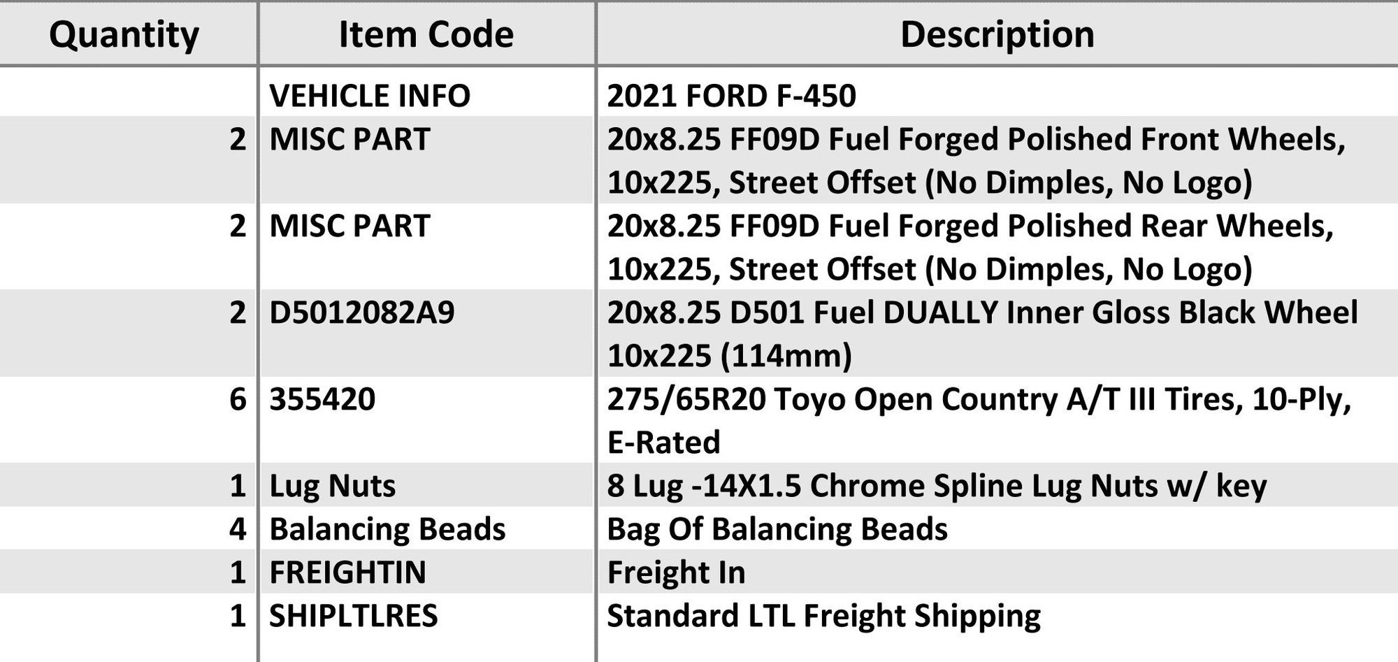 2021 F450 with Fuel 2.5 street spacing and Toyos - Ford Truck Enthusiasts  Forums