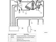 98 F150 Manual HVAC Vaccum