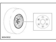 Wheel Lugs Torque
